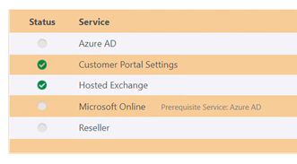 Migrate from Hosted Exchange to Exchange Online