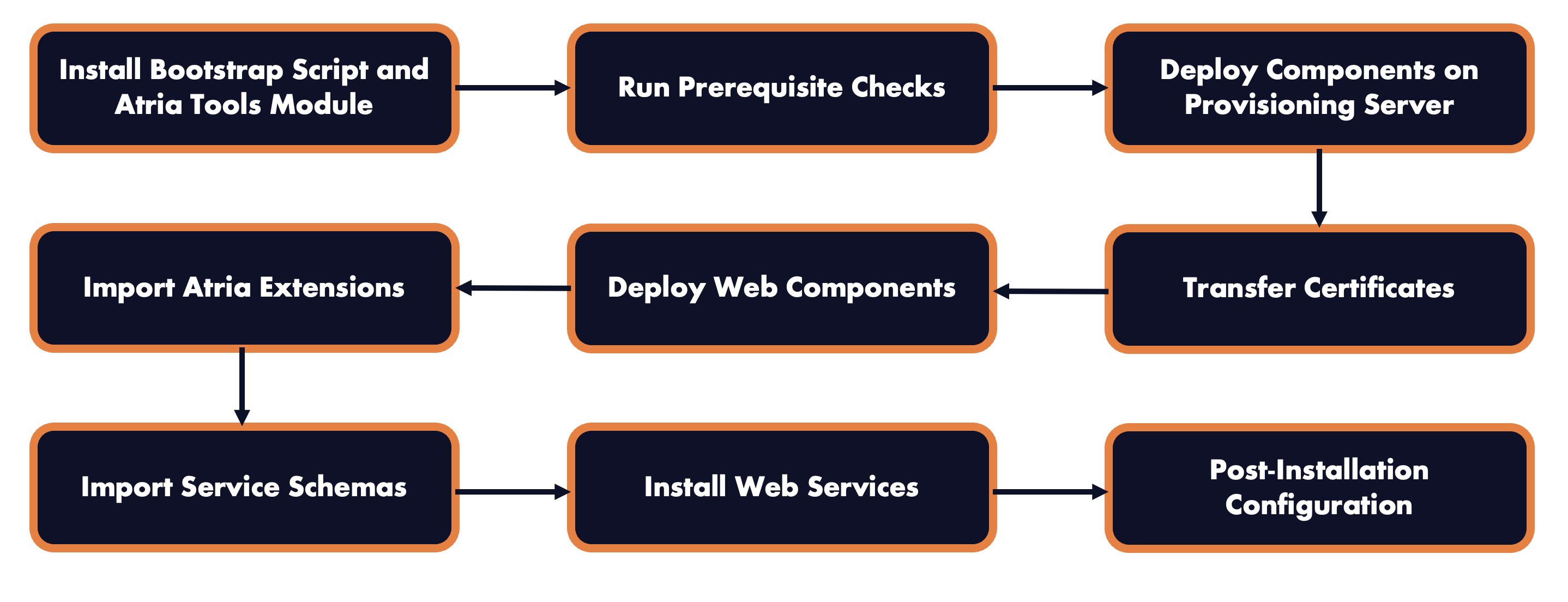 Installation Diagram